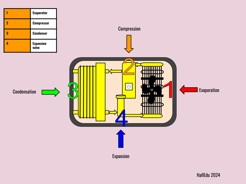Components within an ASHP and design considerations – HallEdu