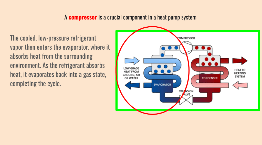 Components within an ASHP and design considerations – HallEdu