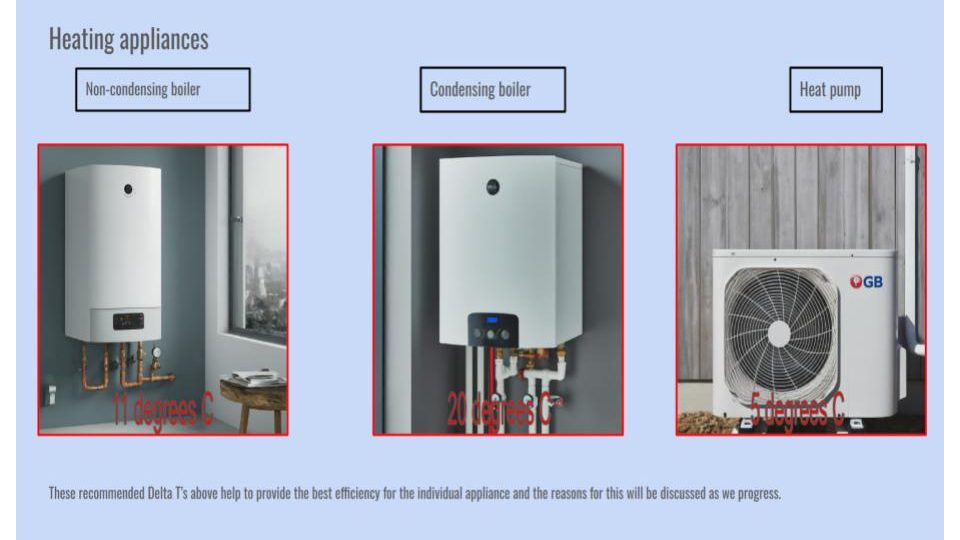 Efficient Heating Design Indoor Temperatures and UValues Insights HallEdu